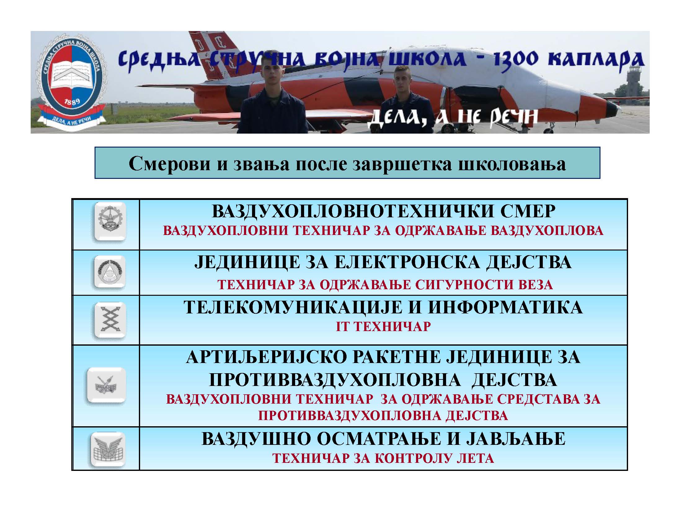 Prezentacija Srednja strucna vojna skola_Page_05 – kopija